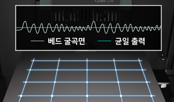 풀 오토 레벨링 플러스