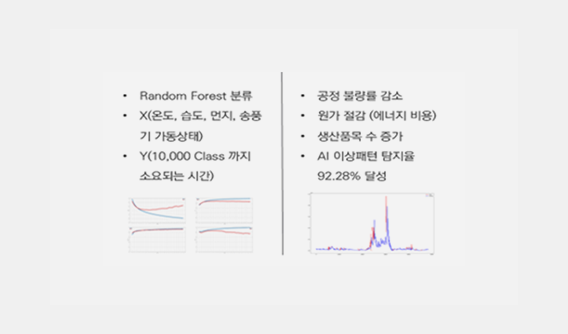 새로운 비즈니스 기회 창출