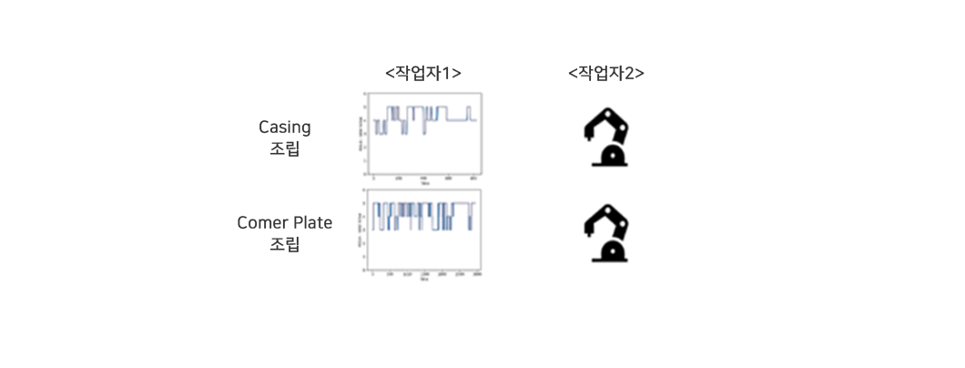 작업 평활도 20% 향상